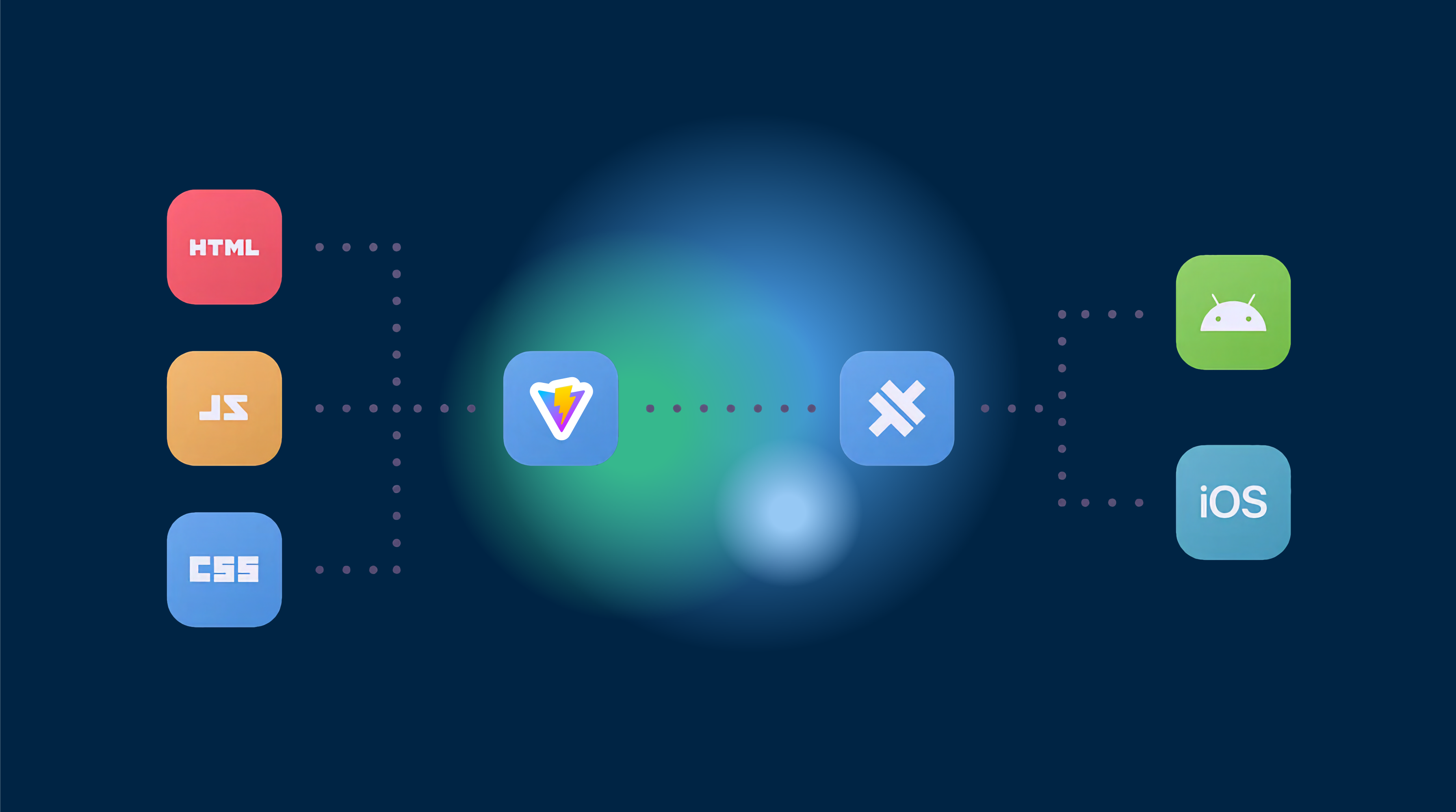 Developing Cross-Platform Apps with CapacitorJS: A Step-by-Step Guide