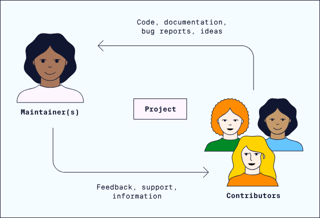 open-source-(1)