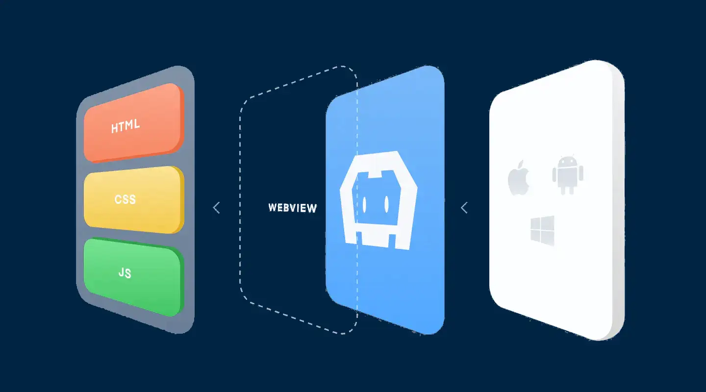 Ultimate Guide to Apache Cordova: Hybrid App Development Made Easy